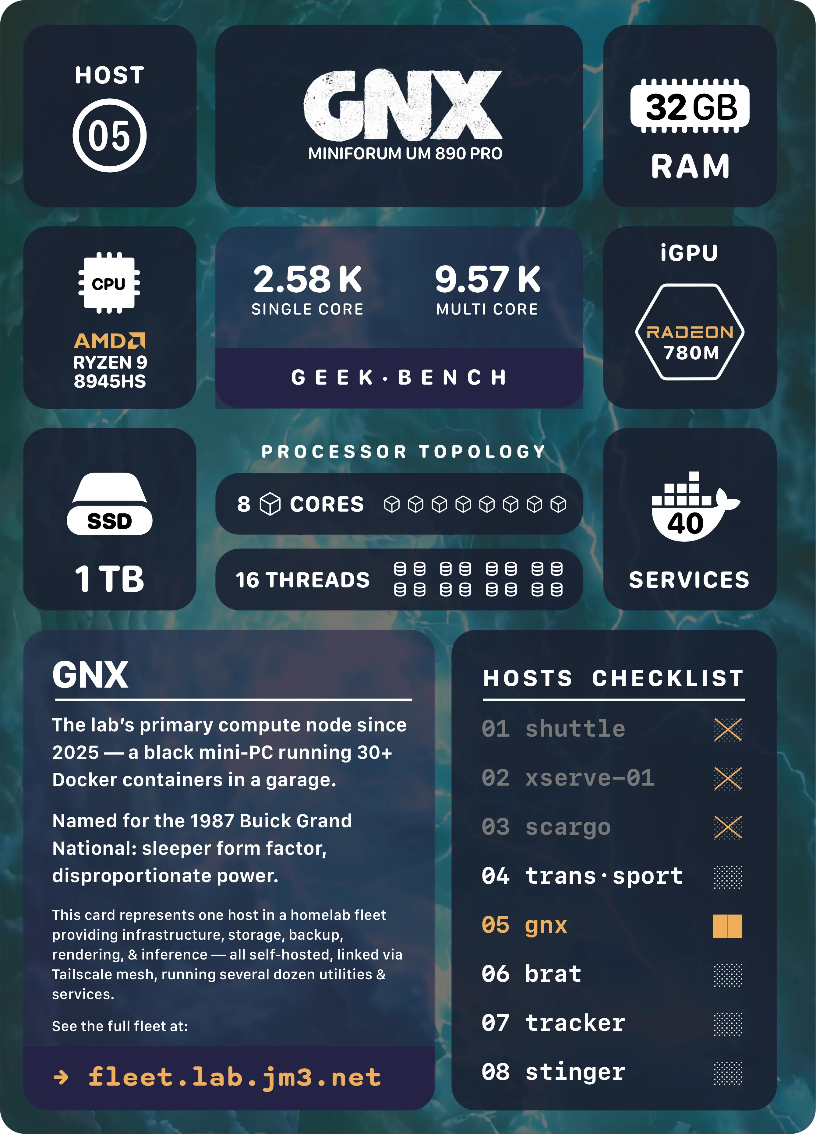 gnx trading card back — stats and fleet checklist